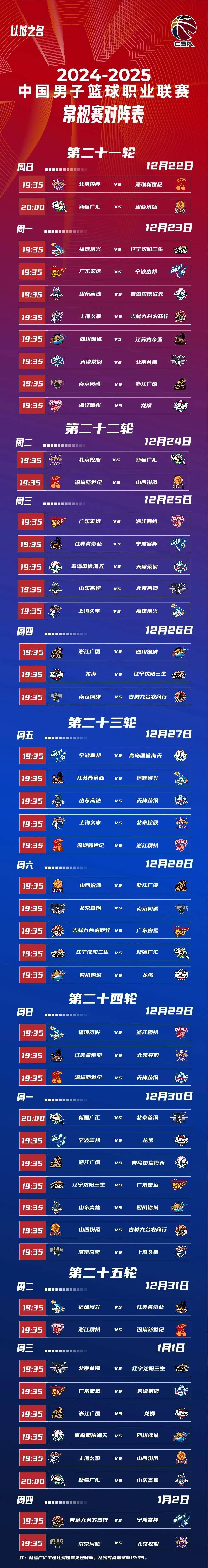 今夜费城76人调整名单以备CBA常规赛，造点机会环节打磨，管理层满意，赛程密集仍需轮换的简单介绍